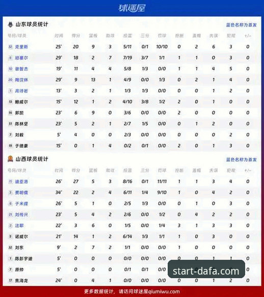大发地址怎么进功能详解 CBA季后赛山西vs青岛G2战术对比分析:20分优势差点翻车,这套攻防体系值得深究
