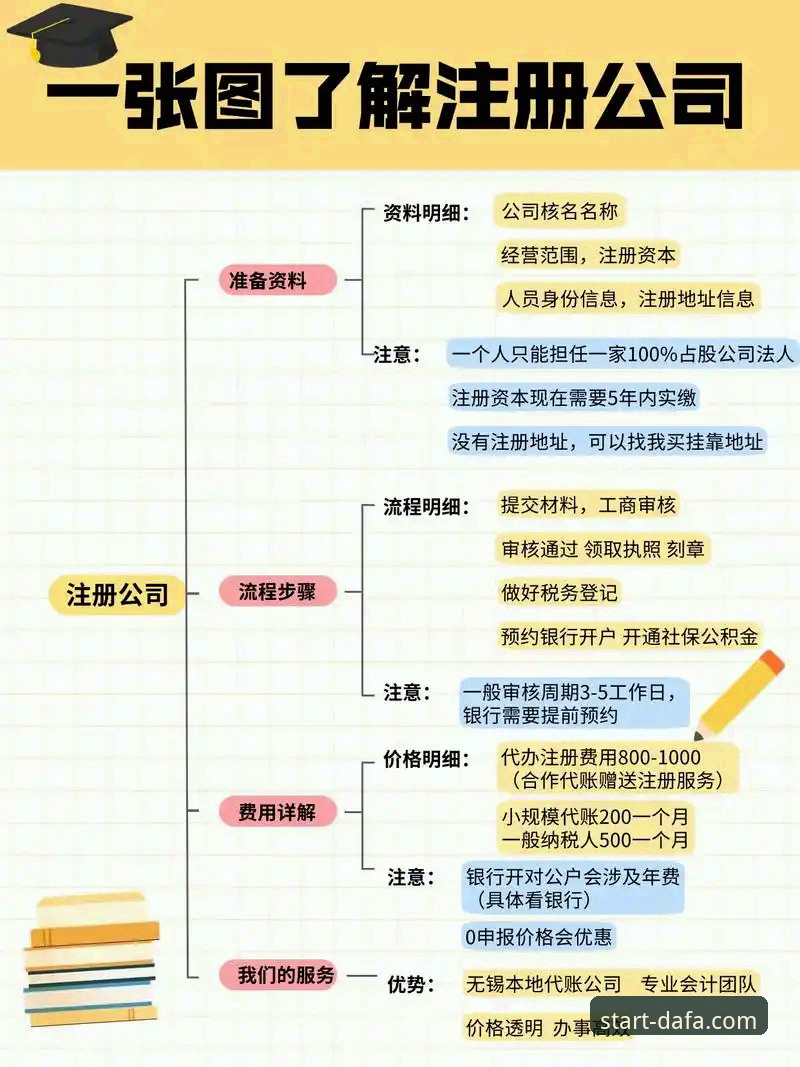 大发账号注册实用指南：从官方入口到秒速开玩的完整流程