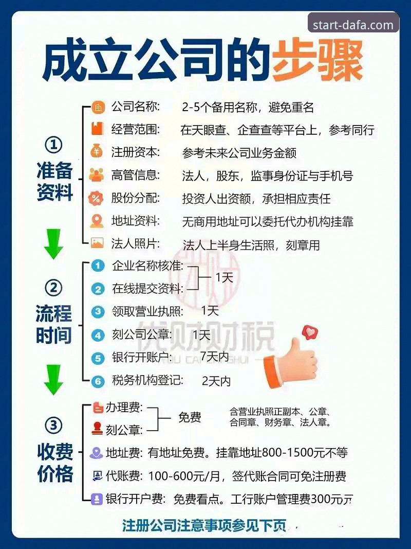 大发地址注册步骤功能详解 大发地址注册步骤功能详解:5个关键技巧助你赢在起点